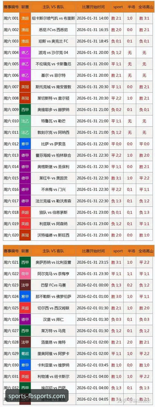 如何通过FB体育APP下载解锁专业级赛事数据分析体验？