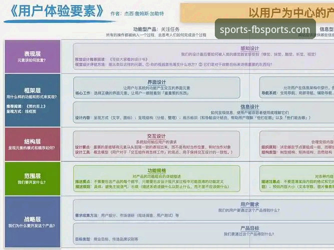 FB体育信誉如何 FB体育平台信誉深度评测:从安全内核到用户体验的全方位剖析