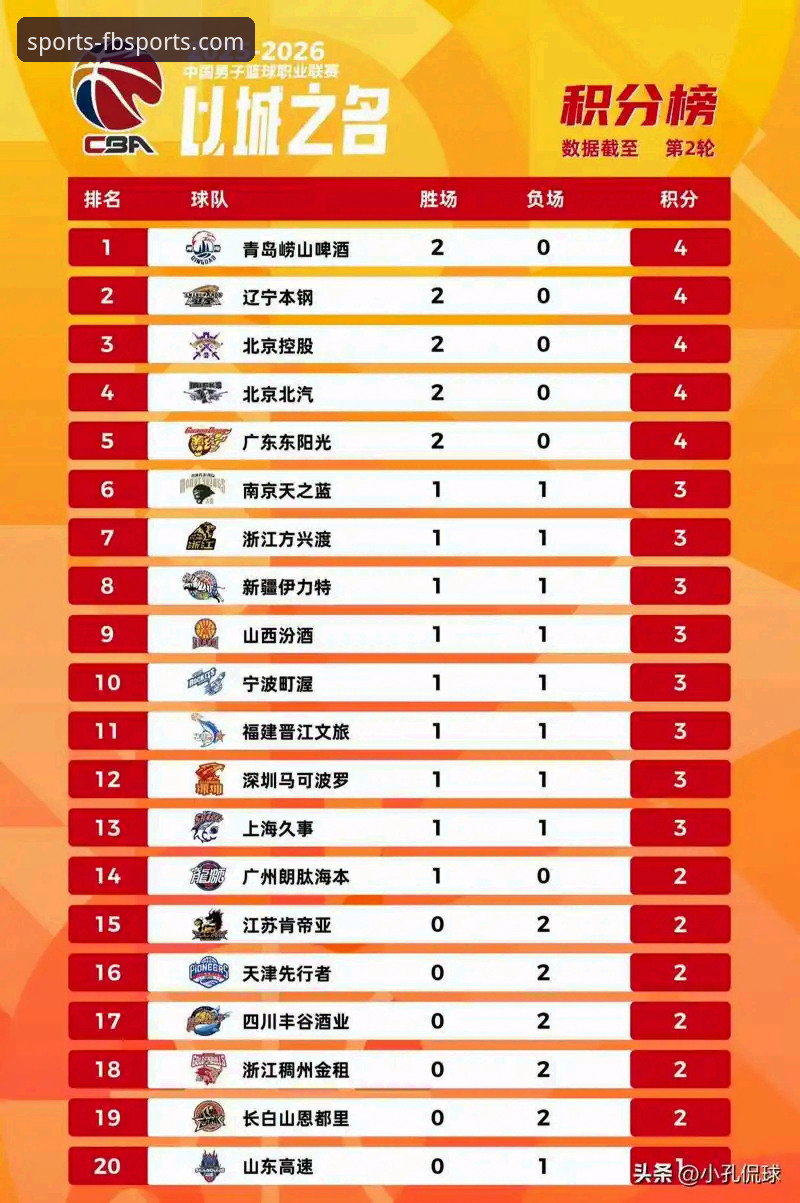 如何从一场CBA爆冷局中，解读比赛的关键转折点？